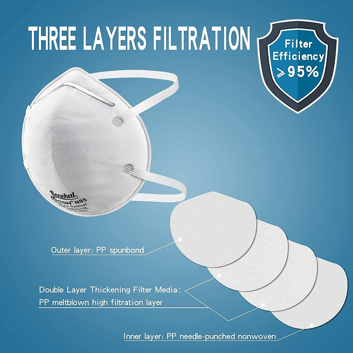 NIOSH N95 Disposable Particulate Respirator 20PC/Box AS/NZS approved dust Mask - Image 2