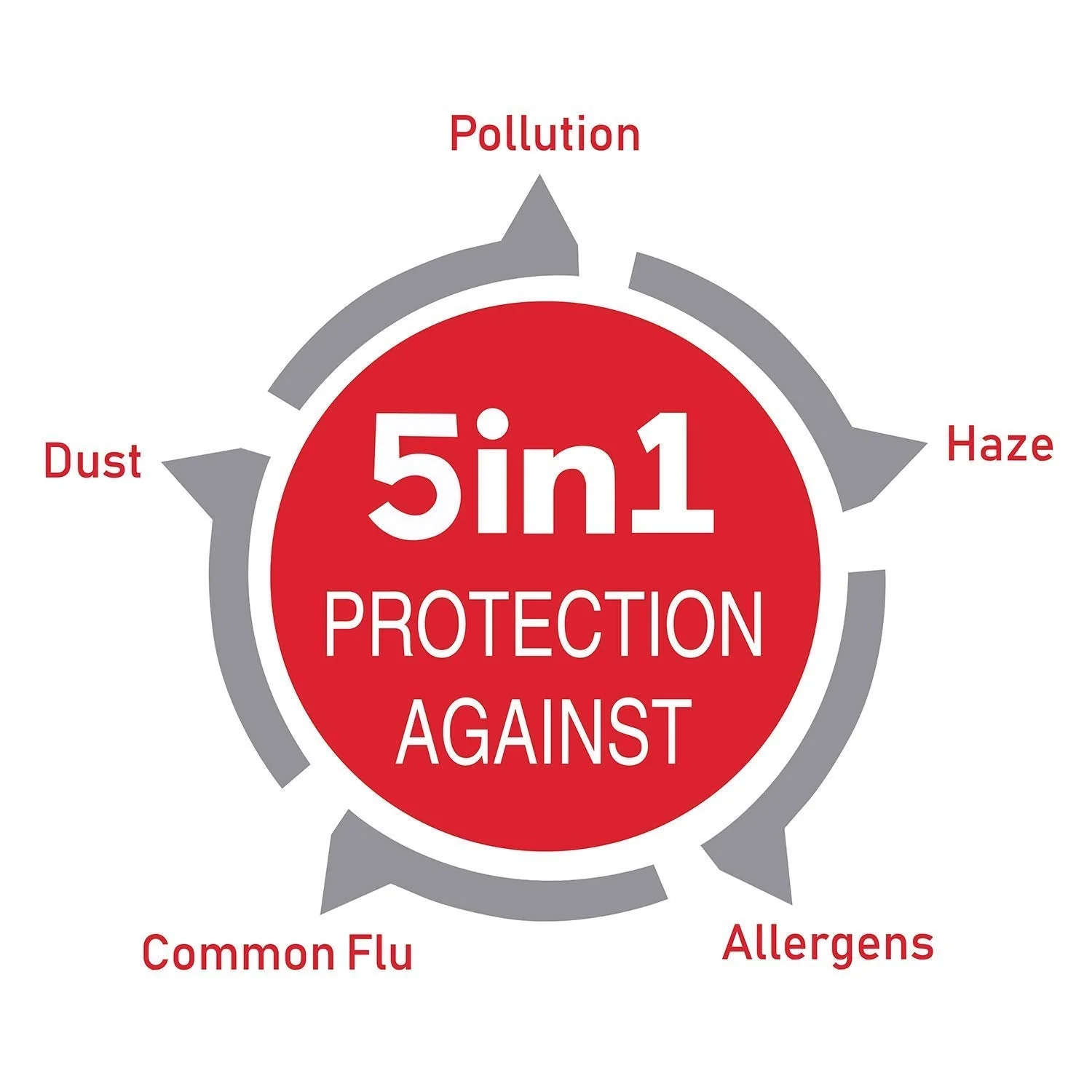 NIOSH N95 Disposable Particulate Respirator 20PC/Box AS/NZS approved dust Mask - Image 6