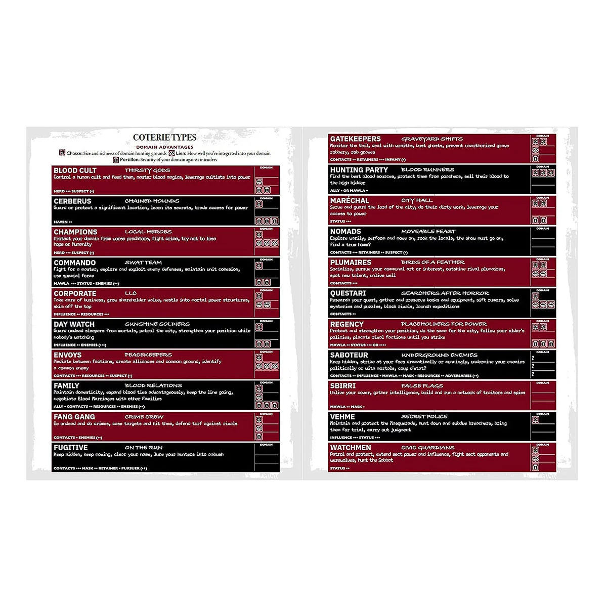 Vampire: The Masquerade 5th Edition - Players Guide - Image 2